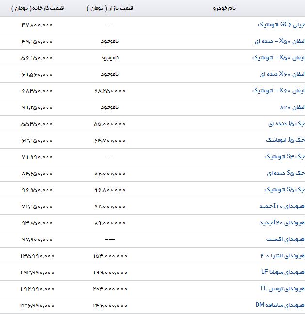 تفاوت قیمت محصولات کرمان خودرو در بازار و نمایندگی