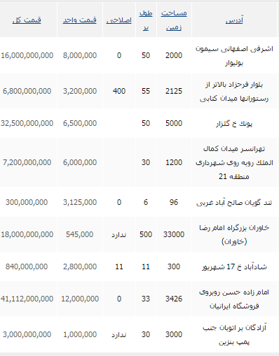 مظنه معاوضه زمین بیش از1 هزار متر