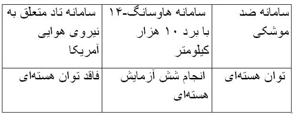 مقایسه توان نظامی کره شمالی و کره جنوبی+ جدول و گرافیک