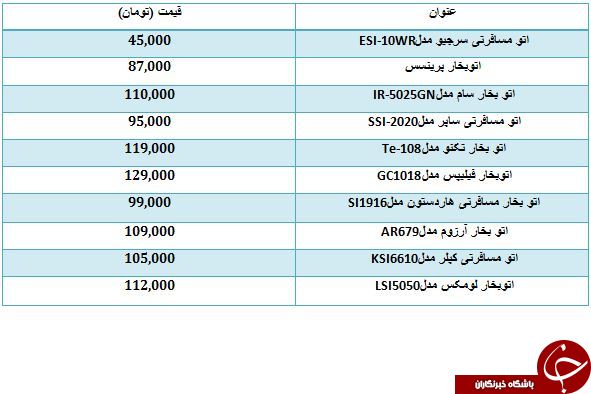 لیست قیمت ارزان ترین اتوهای بخار موجود در بازار