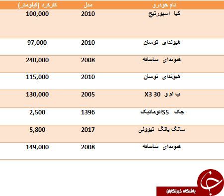 نرخ خرید و فروش اتومبیل شاسی بلند دست دوم