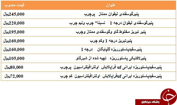 نرخ مصوب انواع پنیرفله سنتی در بازار