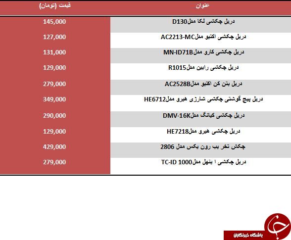 قیمت جدیدترین دریل های موجود در بازار