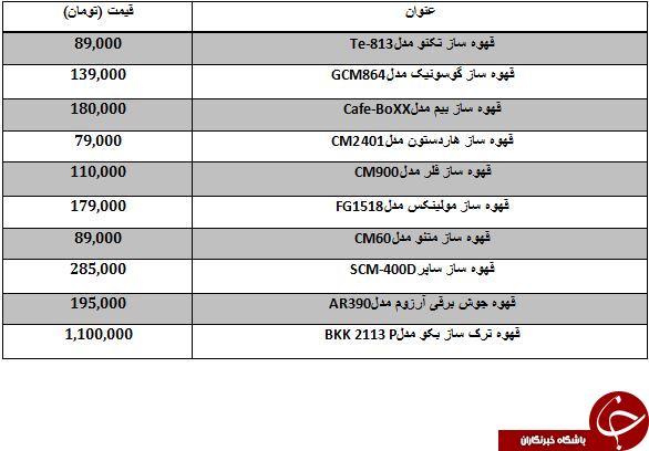 نرخ فروش محبوب ترین قهوه سازهای موجود در بازار