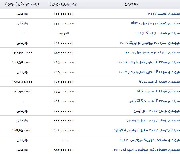 آخرین قیمت محصولات Hyundai در بازار تهران