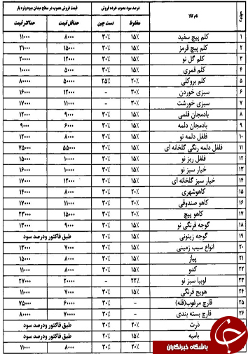قیمت انواع میوه و تره بار در میادین فارس