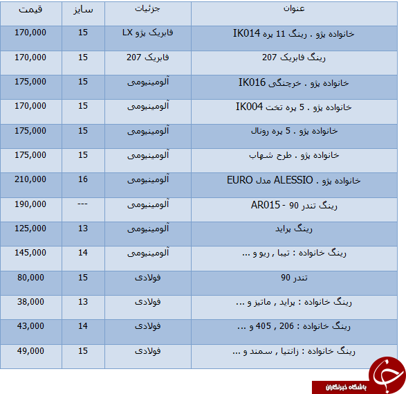 قیمت رینگ خودرو در بازار