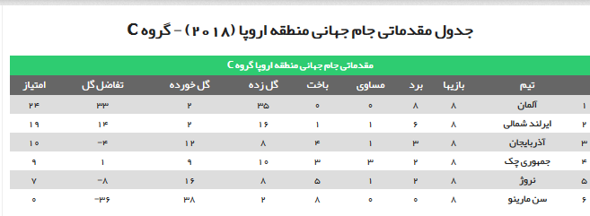 ///مرحله مقدماتی جام جهانی2018 در اروپا ///مرحله مقدماتی جام جهانی2018 در اروپا
