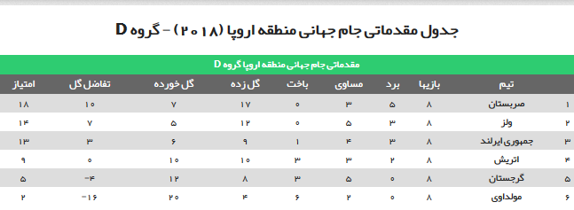 ///مرحله مقدماتی جام جهانی2018 در اروپا ///مرحله مقدماتی جام جهانی2018 در اروپا