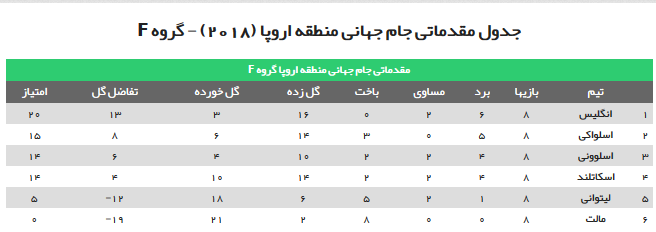 ///مرحله مقدماتی جام جهانی2018 در اروپا ///مرحله مقدماتی جام جهانی2018 در اروپا