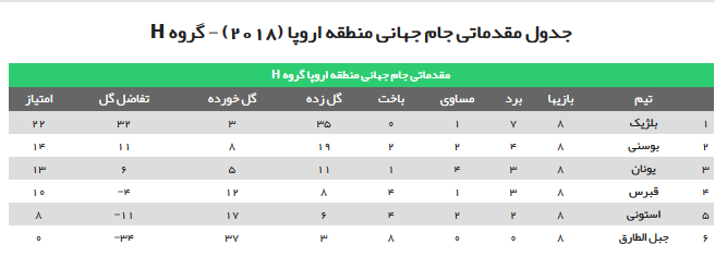 ///مرحله مقدماتی جام جهانی2018 در اروپا ///مرحله مقدماتی جام جهانی2018 در اروپا