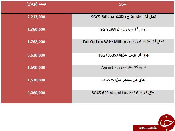 لیست قیمت جدیدترین اجاق گازهای موجود در بازار