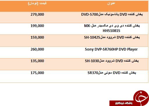 قیمت برخی از DVD Player های موجود در بازار