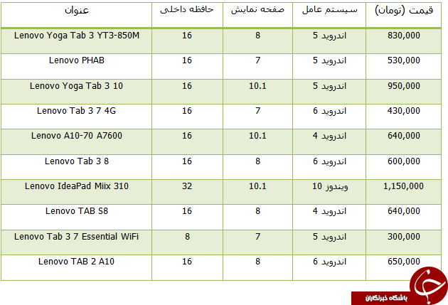 قیمت تبلت در بازار