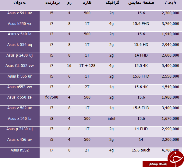 قیمت لپ تاپ در بازار