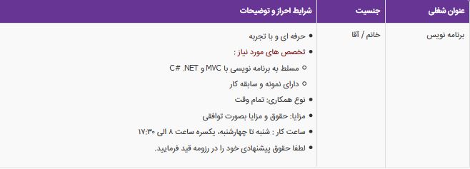 استخدام برنامه نویس در شیراز
