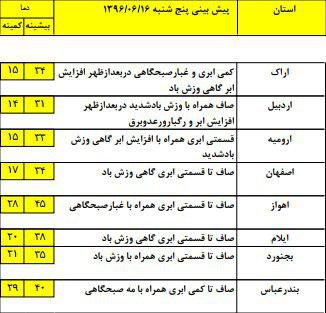 9 استان کشور شاهد بارش باران خواهند بود/ نفوذ جريانات خنك شمالي از بعدازظهر امروز+ جدول 9 استان کشور شاهد بارش باران خواهند بود/ نفوذ جريانات خنك شمالي از بعدازظهر امروز+ جدول