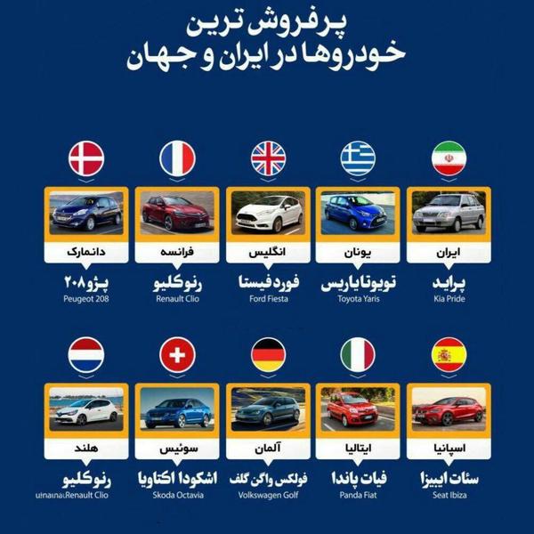 کدام خودروها  در جهان پر فروش&zwnj;ترند ؟ + اینفوگرافی