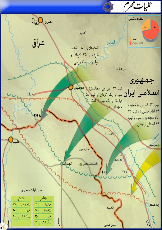 عملیات محرم و پیروزی رزمندگان اسلام بر دشمن بعثی + جزئیات