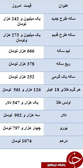 عیدی بازار سکه به فروشندگان/ دلار سه هزار و 902 تومان
