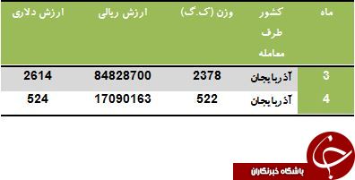 مشتری ثابت لباس دخترانه های ایران را بشناسید