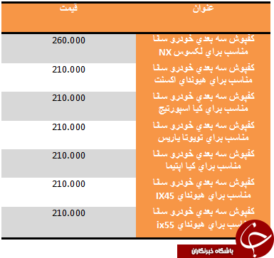 قیمت جدیدترین کفپوش خودرو در بازار