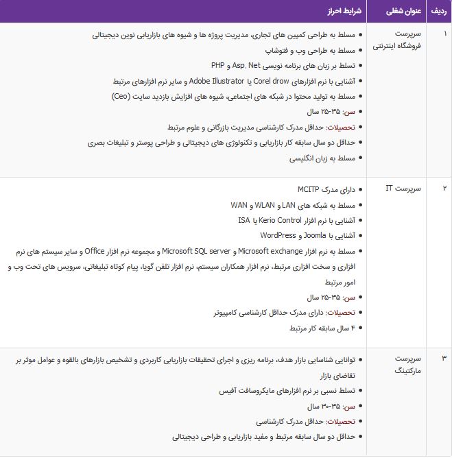 استخدام سرپرست فروشگاه اینترنتی