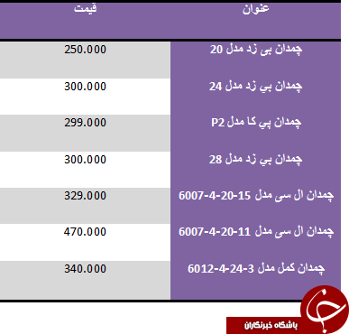 قیمت چمدان در بازار