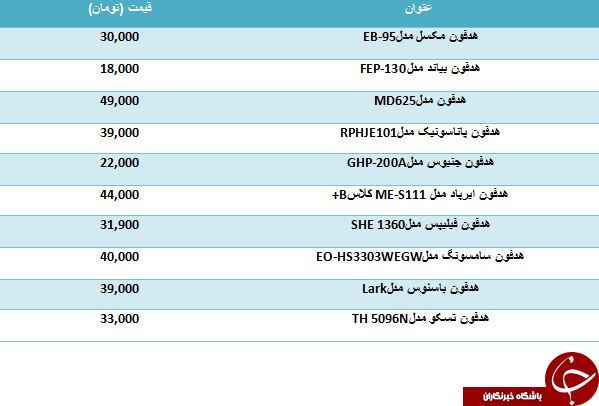 لیست برخی از هدفون های ارزانقیمت در بازار