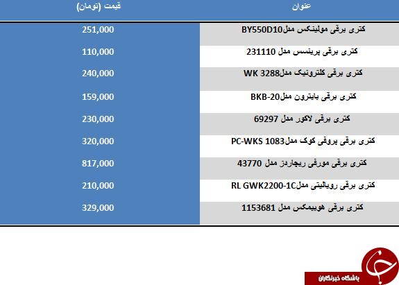 قیمت جدیدترین کتری های موجود در بازار