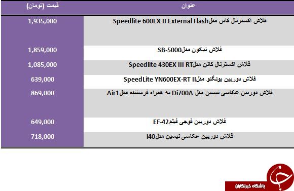 خرید یک فلش برای دوربین عکاسی چقدر تمام می شود؟ خرید یک فلش برای دوربین عکاسی چقدر تمام می شود؟