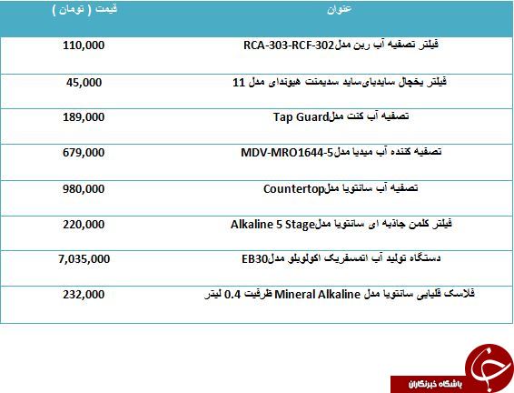 لیست قیمت محبوبترین فیلتر آب های موجود در بازار