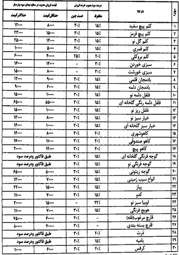 قیمت انواع میوه و تره بار در میادین فارس