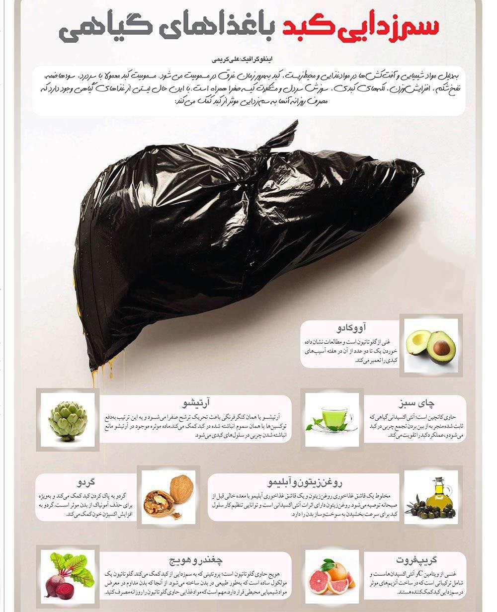 موادغذایی برای تار و مار کردن سموم کبد+اینفوگرافیک