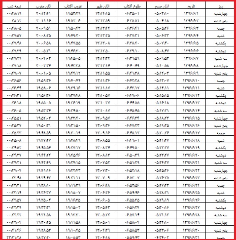 اوقات شرعی شهریور ماه ۹۶ به افق رشت