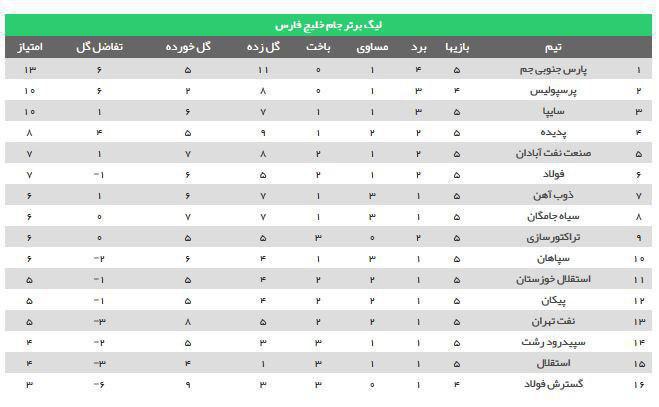 شاگردان تارتار بطور موقت صدرنشین شدند + فیلم و حاشیه ها