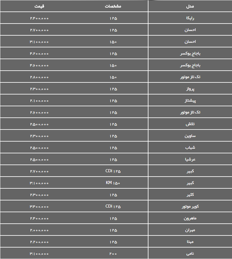 قیمت موتورسیکلت&zwnj;های طرح هوندا CG
