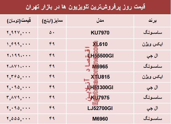 قیمت پرفروش&zwnj;ترین&zwnj; تلویزیون&zwnj;ها در تهران