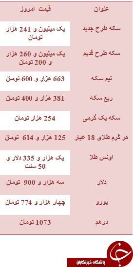 سقوط آزاد قیمت سکه در بازار/ دلار سه هزار و 900 تومان