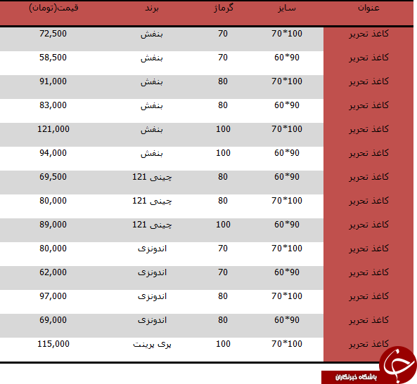 قیمت کاغذ تحریر موجود در بازار
