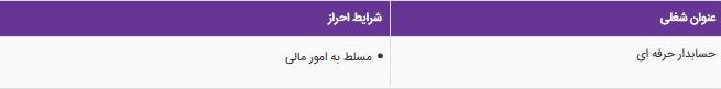 استخدام حسابدارحرفه ای در شهرستان بروجن