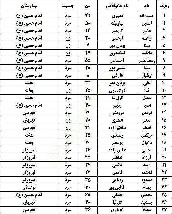 علت حادثه سقوط اتوبوس تهران - آبعلی در دست بررسی است