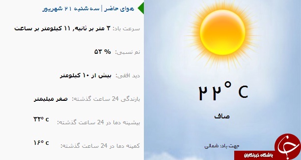وضع هوای ارومیه