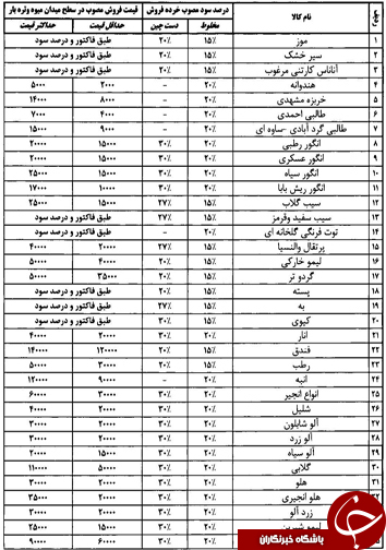 قیمت انواع میوه و تره بار در میادین فارس