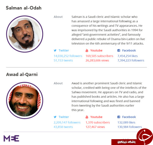 بازداشت روحانیون سرشناس سعودی با هدف واگذاری قدرت به ولیعهد