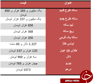 آخرین نوسانات بازار طلا و سکه/ دلار سه هزار و 900 تومان