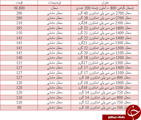 قیمت سطل یکبار مصرف در بازار