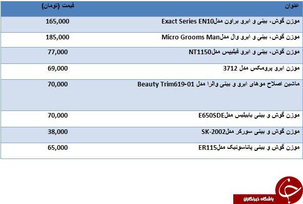 قیمت برخی از جدیدترین موزن های گوش و بینی در بازار