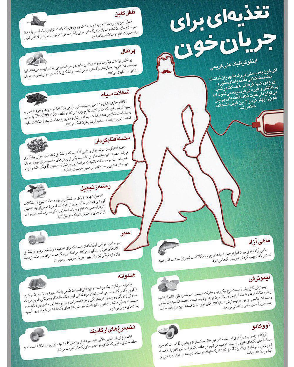 قوی ترین موادغذایی ضد گرفتگی عروق+ اینفوگرافی