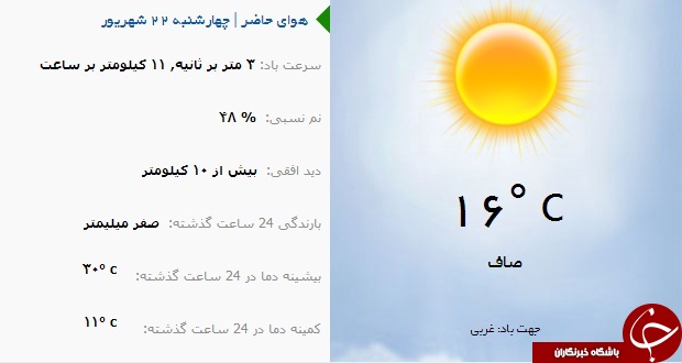 وضع هوای ارومیه